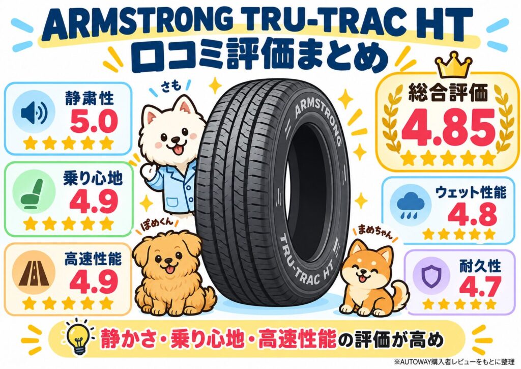 ARMSTRONG TRU-TRAC HTの口コミ評価を静粛性・乗り心地・高速性能などでまとめた図解