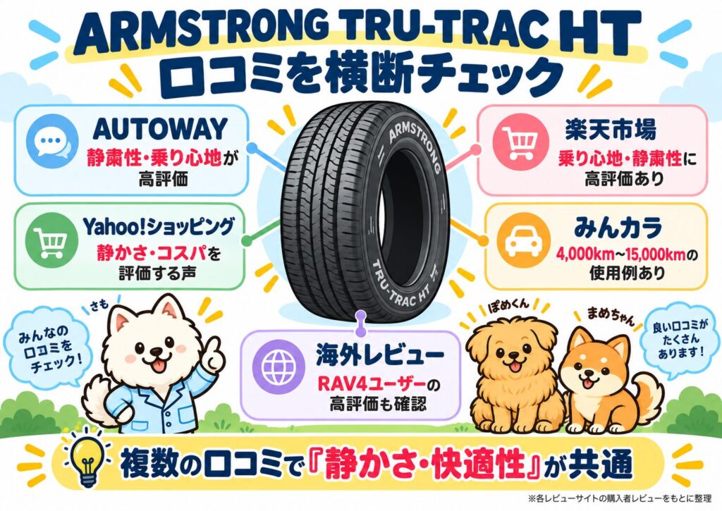 複数のレビューサイトからARMSTRONG TRU-TRAC HTの口コミを横断して調査した図解