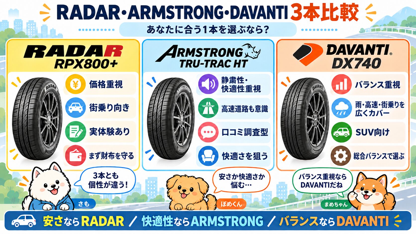 RADAR RPX800+・ARMSTRONG TRU-TRAC HT・DAVANTI DX740の特徴を比較した図解