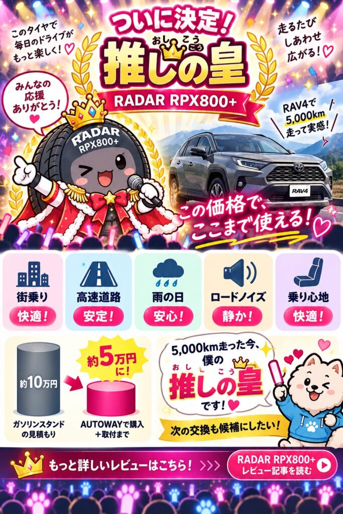 RADAR RPX800+をRAV4で5,000km使った結果をまとめた図解