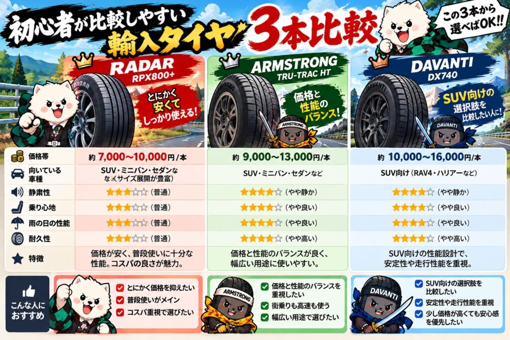 初心者が比較しやすい輸入タイヤ3本(RADAR・ARMSTRONG・DAVANTI)の比較インフォグラフィック